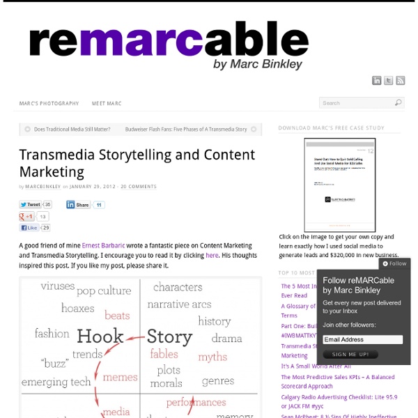 Transmedia Storytelling and Content Marketing