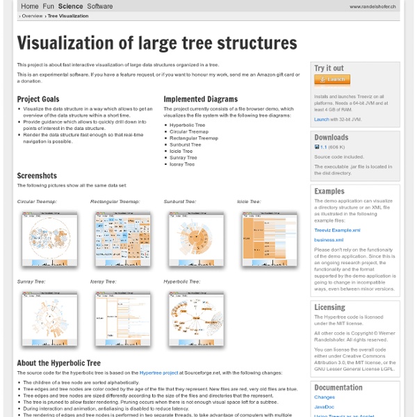 Tree Visualization