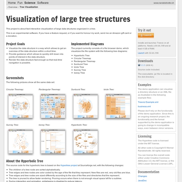 Tree Visualization