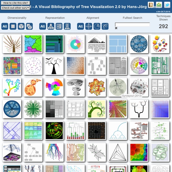 A Visual Survey of Tree Visualization