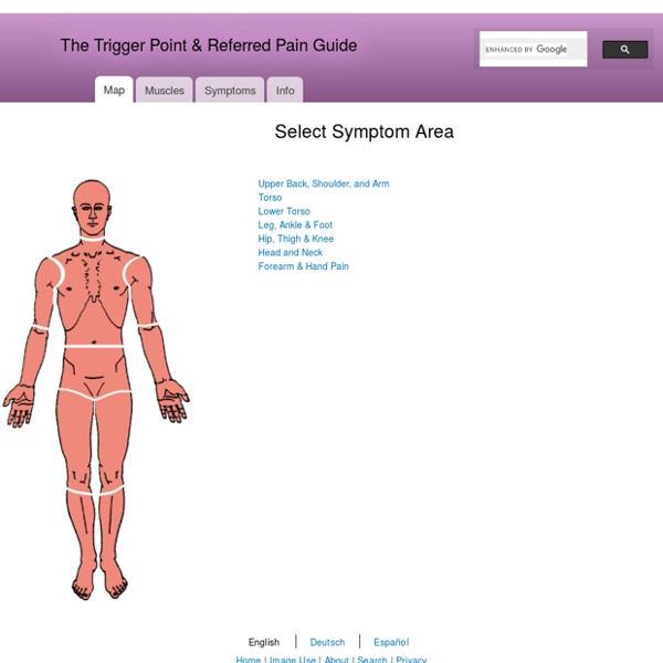 Trigger Point and Referred Pain Guide