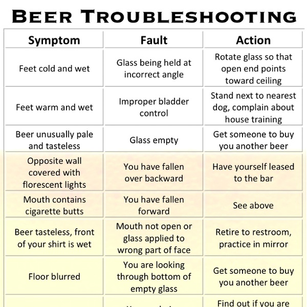 Beer-Troubleshooting-beer-pattern.jpg (785×1567)