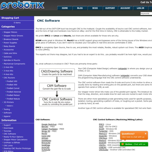 KCam, EMC2, Mach3, TurboCNC,and other CNC related software links.