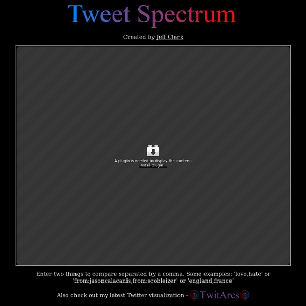 Tweet Spectrum