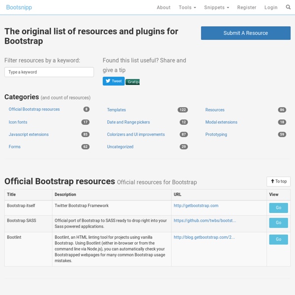 List of Twitter Bootstrap Resources