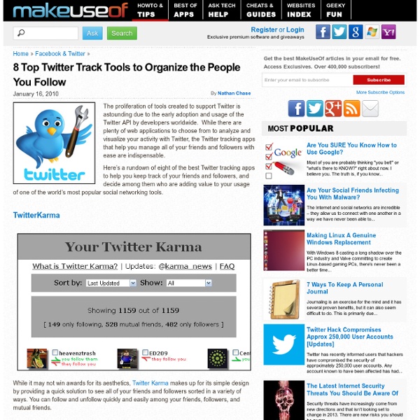 8 Top Twitter Track Tools to Organize the People You Follow - Fl