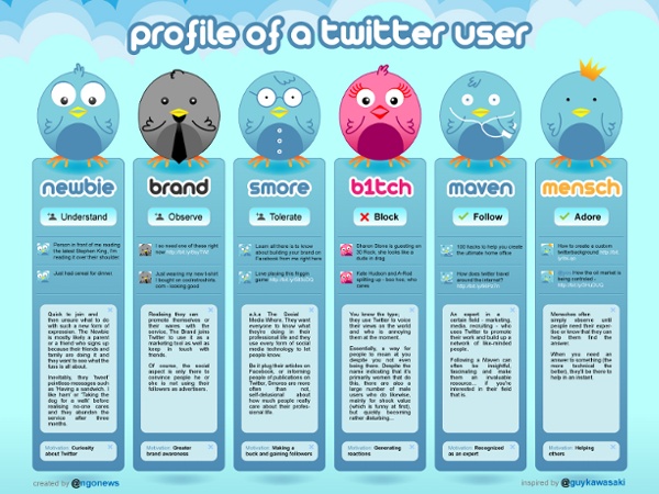Twitter-users-profile1.jpg (JPEG Image, 1200x900 pixels) - Scaled (71