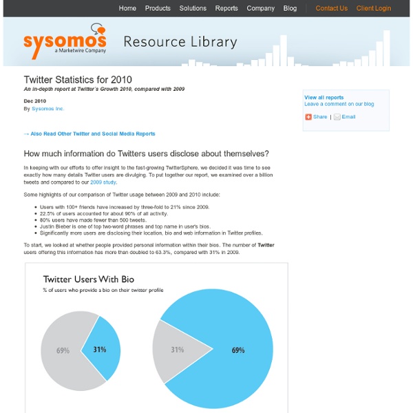 Twitter Statistics - In-depth Report by Sysomos on Twitter's Growth