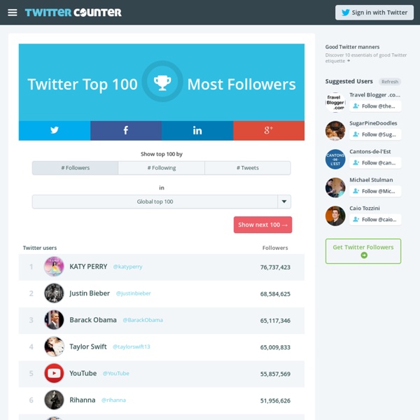 Top twitter users - Populair twitter users