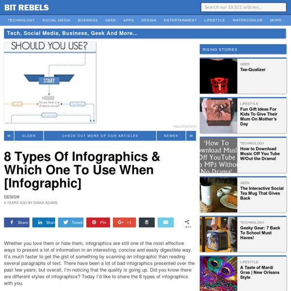 8 Types Of Infographics & Which One To Use When
