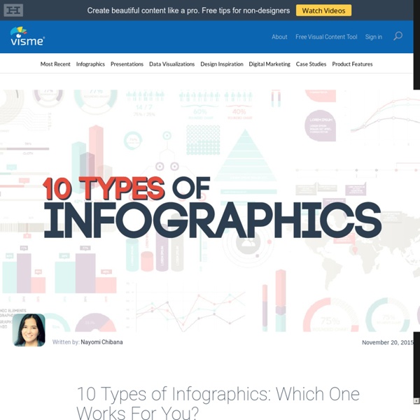 10 Types of Infographics: Which Works For You?