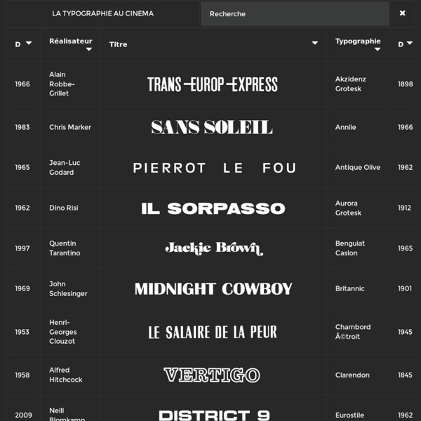 Typographie & Cinéma Database