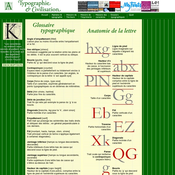 Anatomie de la lettre typographique & glossaire typographique
