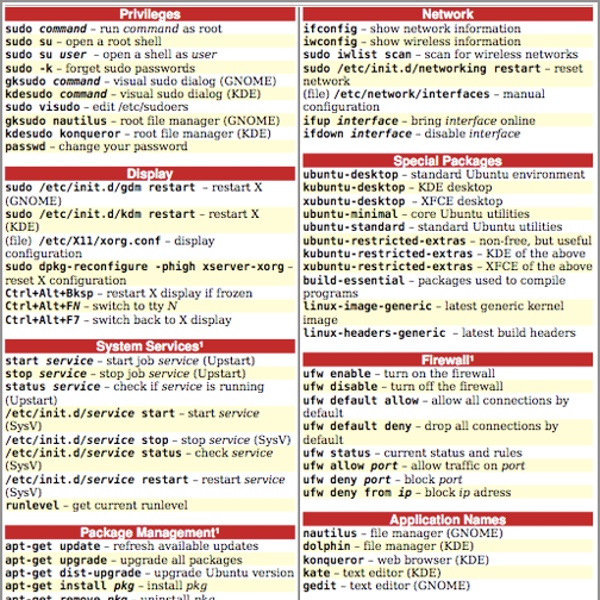 Ubuntu-cheat-sheet.png (PNG-bilde, 504x601 punkter)