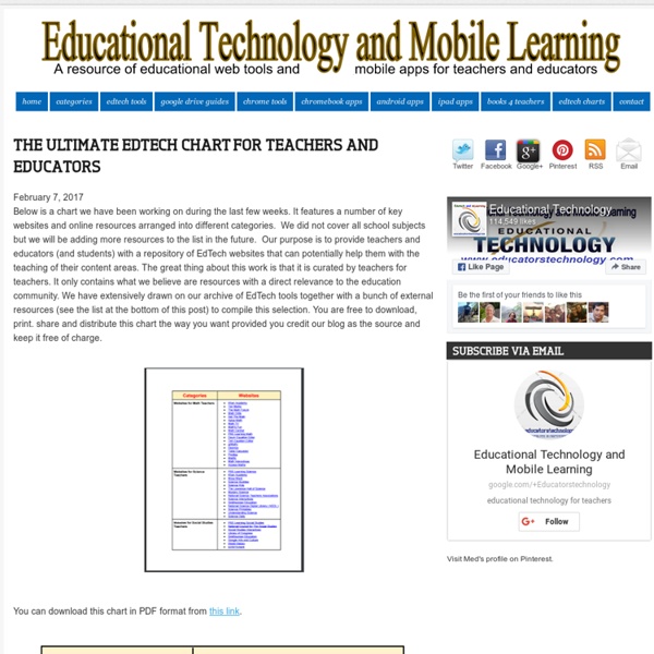 Educational Technology and Mobile Learning: The Ultimate EdTech Chart for Tea...
