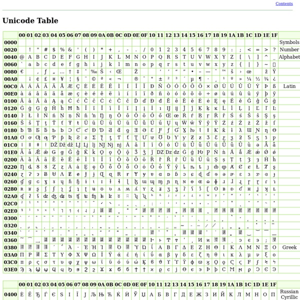 Unicode Table