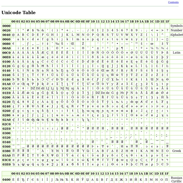 Unicode Table