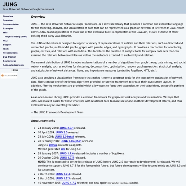 JUNG - Java Universal Network/Graph Framework