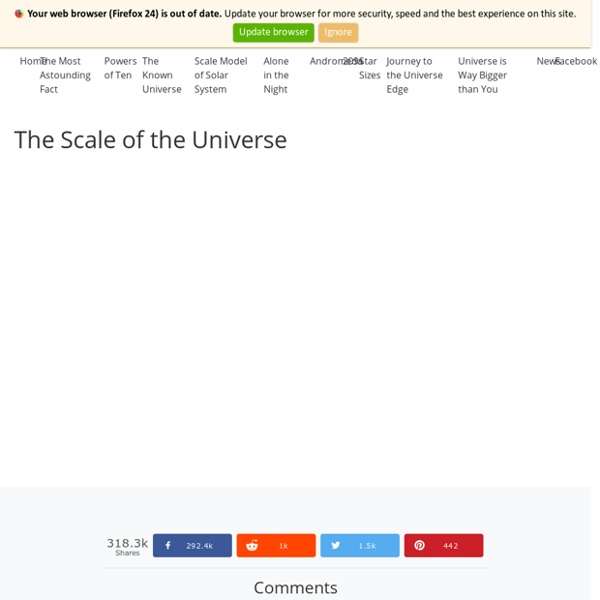 Scale of Universe - Interactive Scale of the Universe Tool