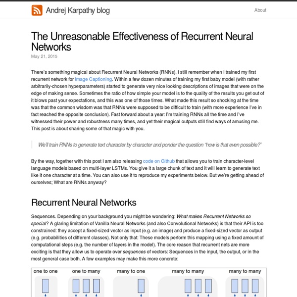 The Unreasonable Effectiveness of Recurrent Neural Networks