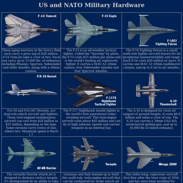 US and NATO Military Hardware