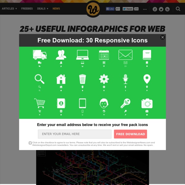 25+ Useful Infographics for Web Designers