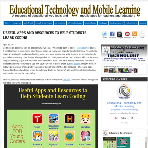 Useful Apps and Resources to Help Students Learn Coding