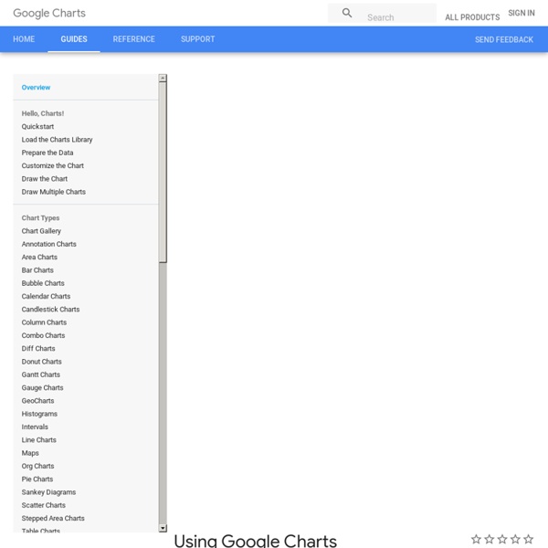 Introduction to Using Chart Tools - Google Chart Tools