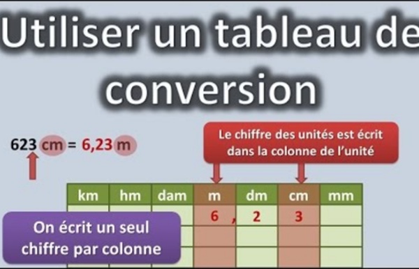 Utiliser un tableau de conversion (longueur, masse ou contenance)