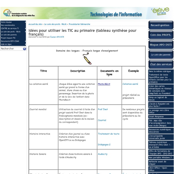 Idées pour utiliser les TIC au primaire (tableau synthèse pour français)