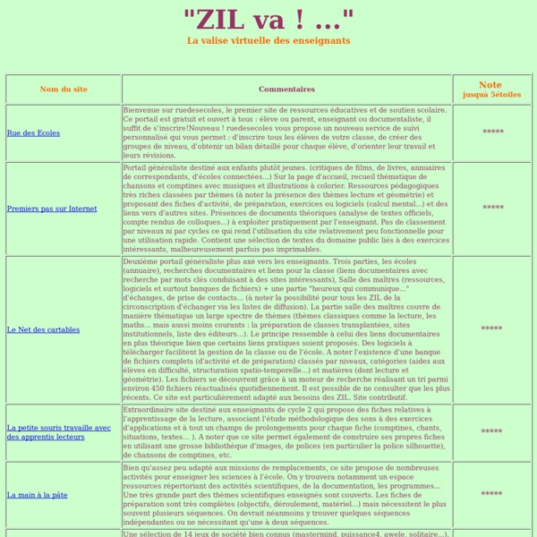 ZIL va ! ... la valise virtuelle des enseignants