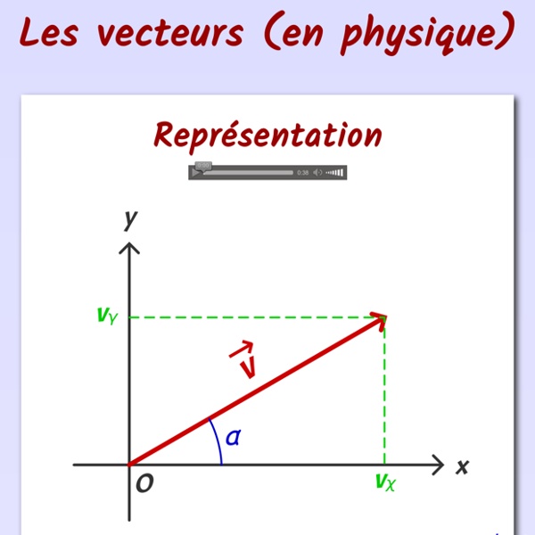 Cours Vecteurs - Ostralo