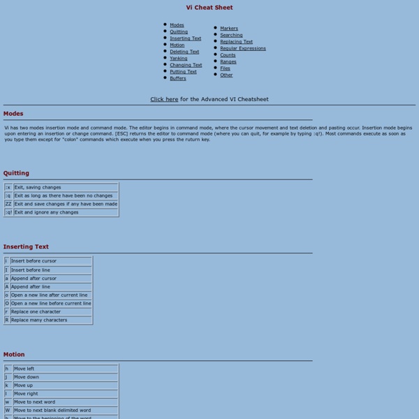 Vi Cheat Sheet