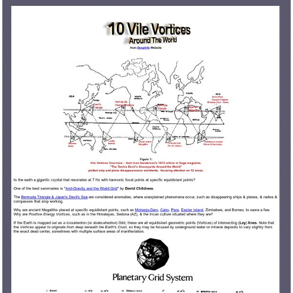 10 Vile Vortices Around The World