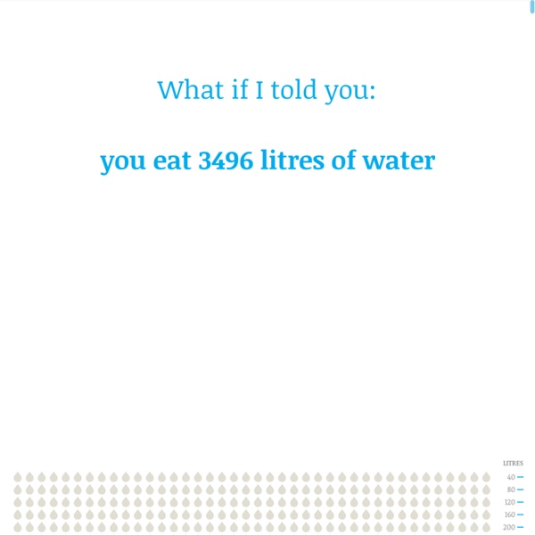 Virtual Water - Discover how much WATER we EAT everyday