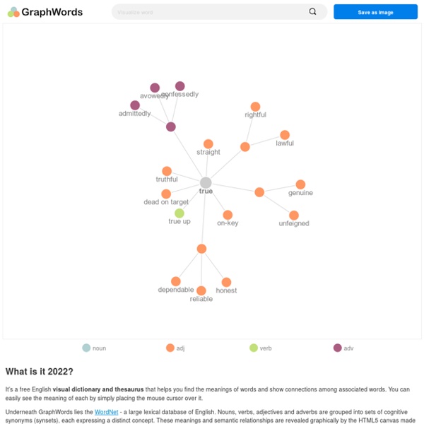 Graph words Pearltrees