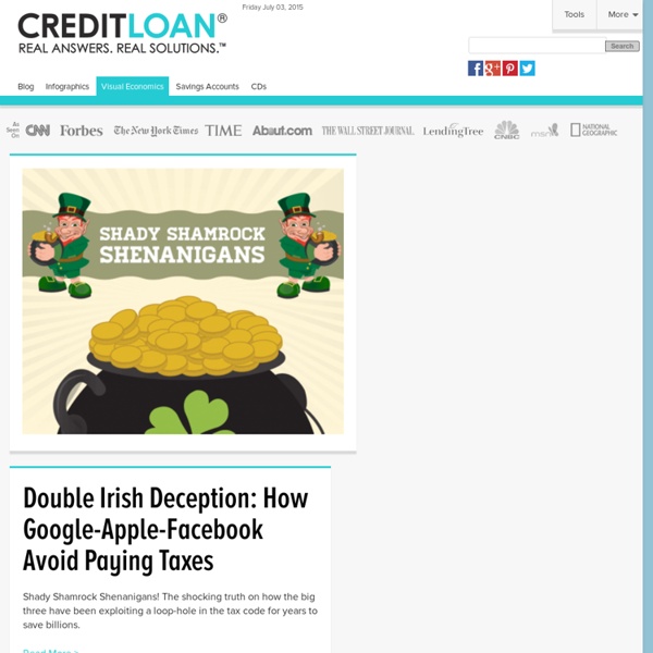 Visual Economics at CreditLoan.com