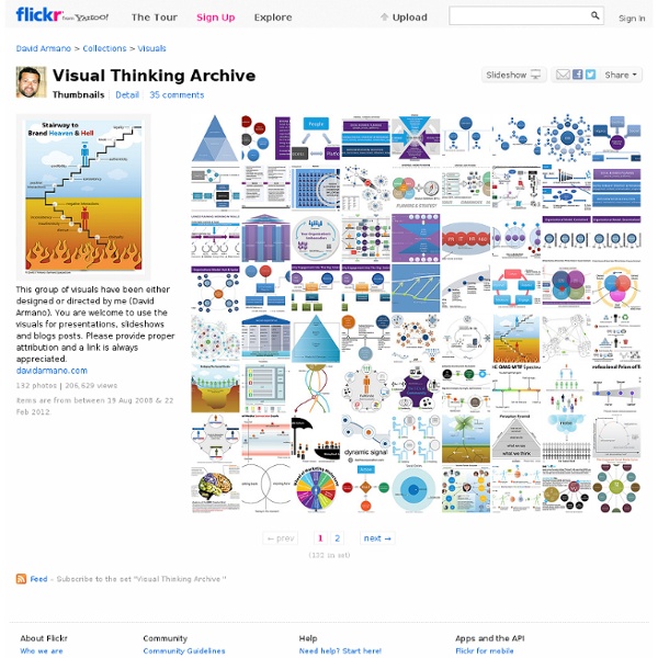 Visual Thinking Archive