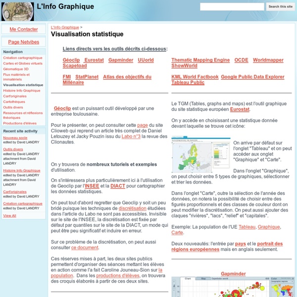 Visualisation statistique - L'Info Graphique