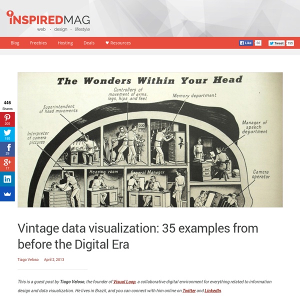 Vintage data visualization: 35 examples from before the Digital Era