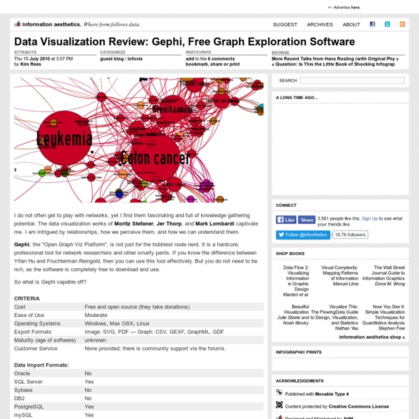 Data Visualization Review: Gephi, Free Graph Exploration Software