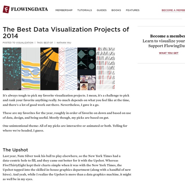 The Best Data Visualization Projects of 2014
