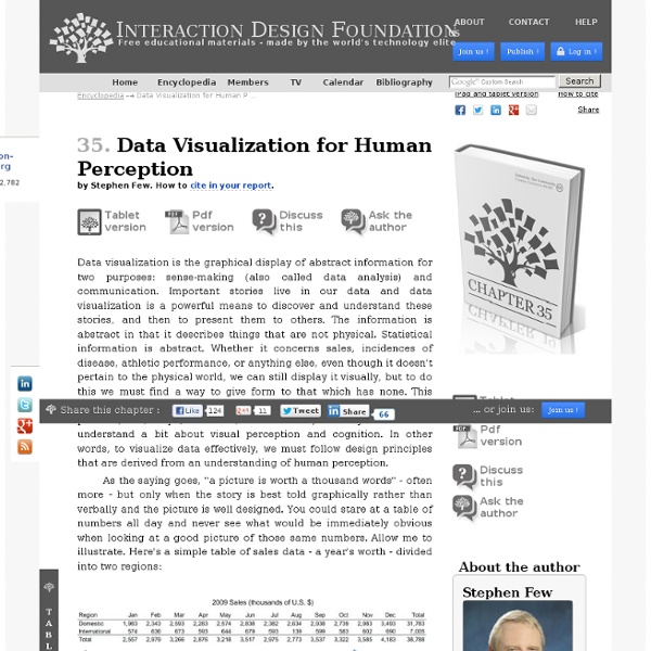 Data Visualization for Human Perception by Stephen Few