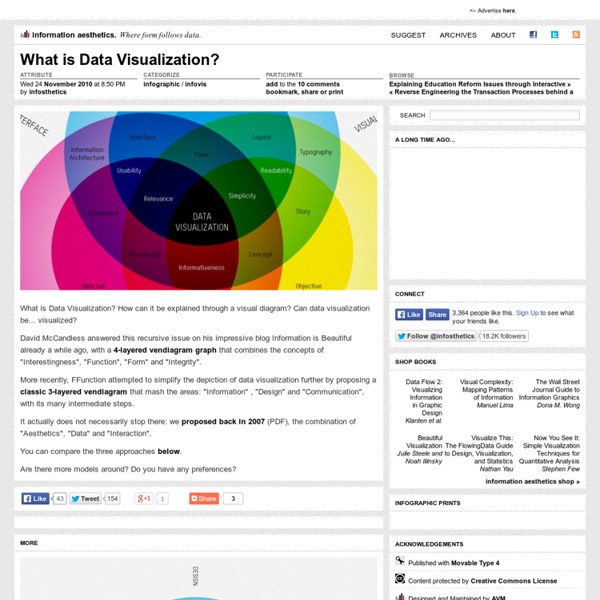 What is Data Visualization?