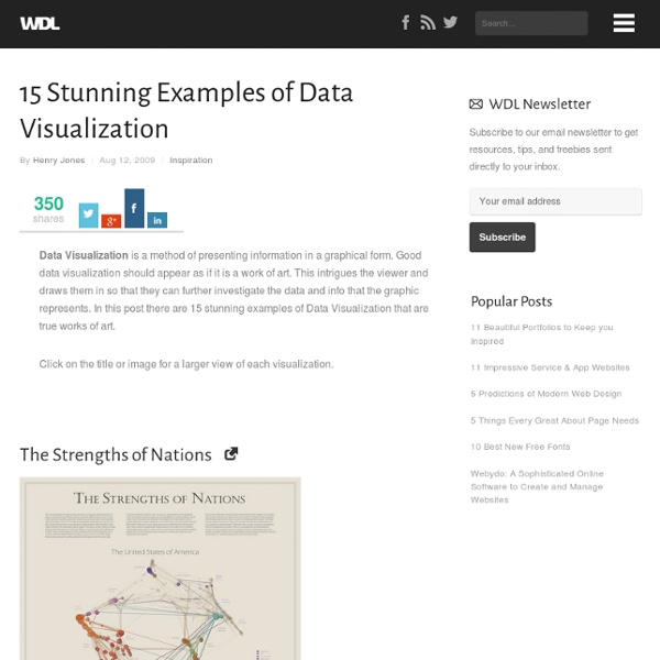 15 Stunning Examples of Data Visualization