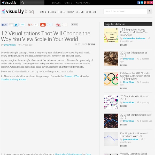 12 Visualizations That Will Change the Way You View Scale in Your World