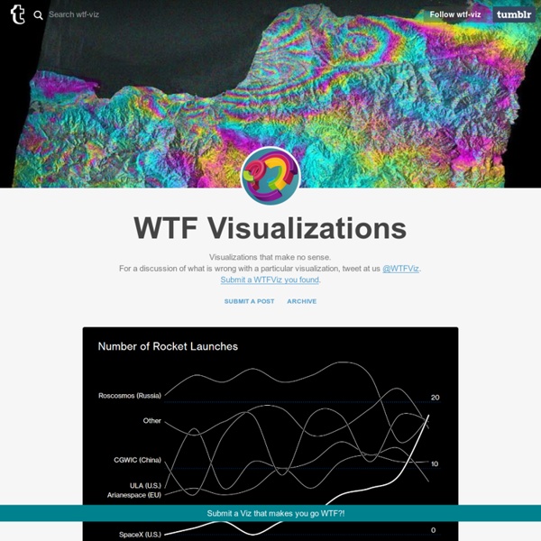 WTF Visualizations