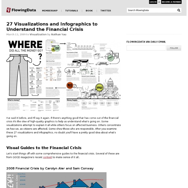 27 Visualizations and Infographics to Understand the Financial C