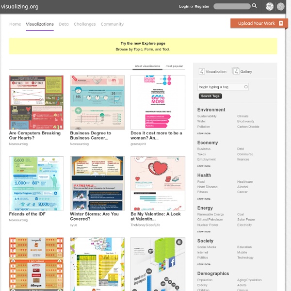 Explore Data Visualizations