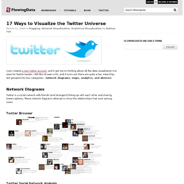 17 Ways to Visualize the Twitter Universe